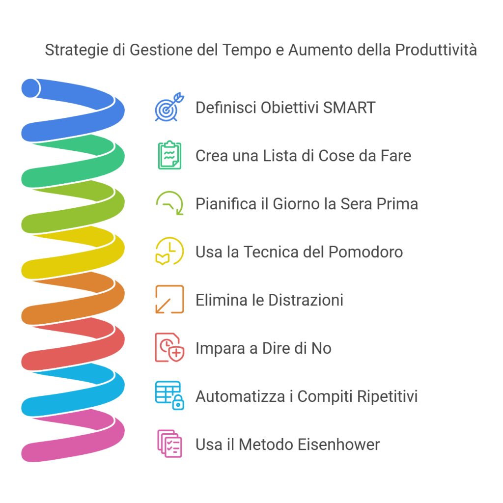 TNEDFOD 5 pcs Clessidra Set, Clessidre Colorate, Timer Sandglass Set 3/5/10/15/30 Min, Clessidre per l'apprendimento, il Cronometraggio dei Giochi, Regali Creativi, Decorazioni per l'ufficio di Casa